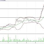 BIST 100 hisselerinin teknik analizi (20.8.2017)-14