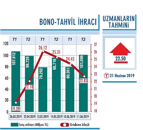 MB, faiz artırımını pas geçti-0