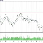 BIST 100 hisselerinin teknik analizi (27.8.2017)-0