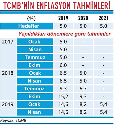 Merkez umudunu 'baz etkisi'ne bağladı-1