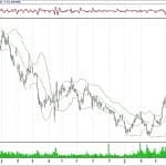 BIST 100 hisselerinin teknik analizi (12.5.2019)-4