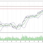 BIST 100 hisselerinin teknik analizi (08.10.2017)-0