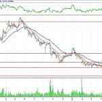 BİST 100 hisselerinin teknik analizi (3.6.2018)-2