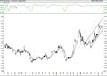 BIST 100 hisselerinin teknik analizi (7.2.2021)-3