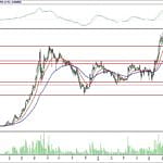 BİST 100 hisselerinin teknik analizi (11.8.2018)-10