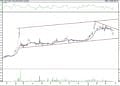 BIST 100 hisselerinin teknik analizi (28.3.2021)-1