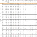 Ekonomist Haftalık Tablolar-0