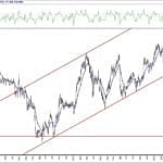 BIST 100 hisselerinin teknik analizi (23.5.2020)-2