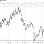 BIST 100 hisselerinin teknik analizi (12.12.2020)-16