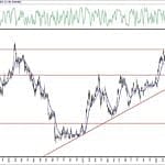 BIST 100 hisselerinin teknik analizi (6.6.2020)-8