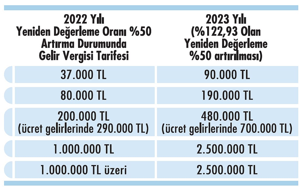 Enflasyonun vergi tarifelerine etkisi-3