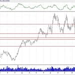 BİST 100 hisselerinin teknik analizi (14.10.2018)-5
