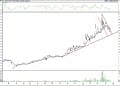 BIST 100 hisselerinin teknik analizi (23.4.2021)-5