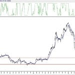 BIST 100 hisselerinin teknik analizi (18.7.2020)-10