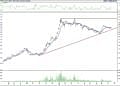 BIST 100 hisselerinin teknik analizi (17.9.2021)-11