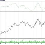 BİST 100 hisselerinin teknik analizi (11.2.2018)-7