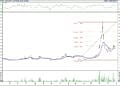 BIST 100 hisselerinin teknik analizi (28.10.2022)-8