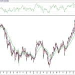 BIST 100 hisselerinin teknik analizi (16.5.2020)-0