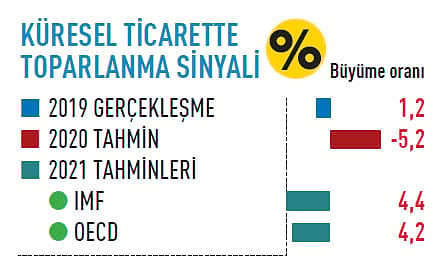 2021'de Ekonomide Neler Olacak?-9