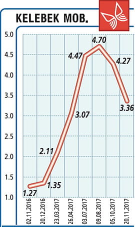 2017, yeni bir atılımın başlangıcı oldu-0