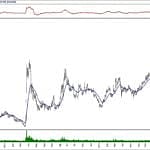 BIST 100 hisselerinin teknik analizi (17.11.2019)-3