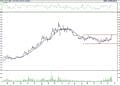 BIST 100 hisselerinin teknik analizi (20.11.2021)-17
