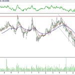 BİST 100 hisselerinin teknik analizi (1.7.2018)-17