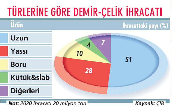 Çelik sektöründe yatırım rüzgarı esiyor-0