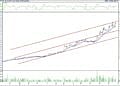 Bist 100 hisselerinin teknik analizi (25.11.2022)-3