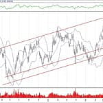 BIST 100 hisselerinin teknik analizi (25.8.2019)-1