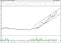 BIST 100 hisselerinin teknik analizi (18.06.2022)-1