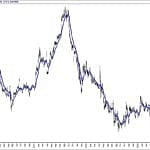 BIST 100 hisselerinin teknik analizi (13.10.2019)-13