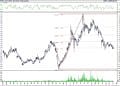 BIST 100 hisselerinin teknik analizi (10.7.2021)-12