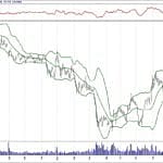 BIST 100 hisselerinin teknik analizi (13.1.2019)-2