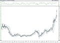 BIST 100 hisselerinin teknik analizi (23.1.2021)-8