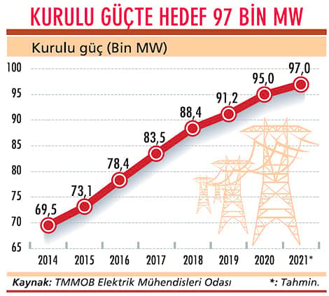 Yenilenebilir enerji ön plana çıkacak: İşte beklentiler-0