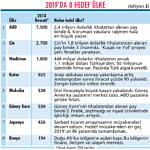 İhracatın 2019 rotası-1