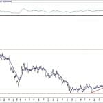 BIST 100 hisselerinin teknik analizi (16.5.2020)-3