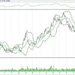 BİST 100 hisselerinin teknik analizi (12.11.2017)-0