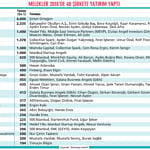 Meleklerin yatırım planları-1