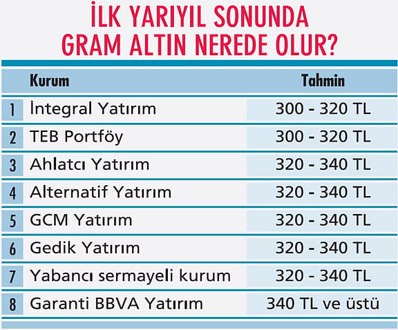 Piyasalarda korona hesabı-6