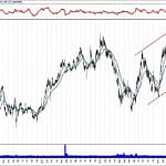 BIST 100 hisselerinin teknik analizi (22.9.2019)-7