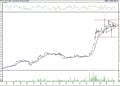 BIST 100 hisselerinin teknik analizi (10.4.2021)-3