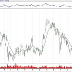 BIST 100 hisselerinin teknik analizi (14.7.2019)-9
