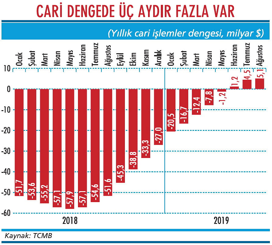 Cari denge hala fazla veriyor-1