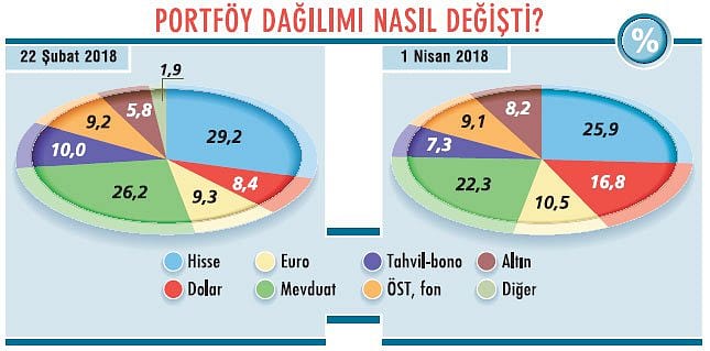 Paranın rotası-5