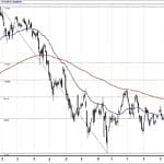 BIST 100 hisselerinin teknik analizi (27.1.2019)-0