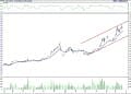 BIST 100 hisselerinin teknik analizi (25.6.2022)-7