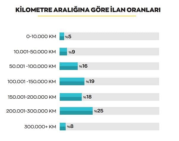 Sıfır araç bulamayan tüketici soluğu ikinci elde aldı: İşte 10 kategoride otomobil tercihleri-8