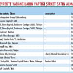 Şirket satışlarında küçük işlem dönemi-0